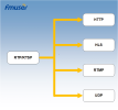 FMUSER DTV-5720-8 7 IP(UDP/RTP/SPTS/RTSP) in 1 IP(HTTP/UDP/HLS/RTMP) out IPTV Gateway Server