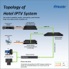 FMUSER DTV-5720-8 7 IP(UDP/RTP/SPTS/RTSP) in 1 IP(HTTP/UDP/HLS/RTMP) out IPTV Gateway Server