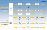 FMUSER DTV-4427/4443/4469D/4475-512/1024/1536/512 IP(MPTS or SPTS) through 3/6 GE ports (UDP/RTP) in 16/32/48/64 Mux-scrambling QAM (DVB-C) RF Modulat